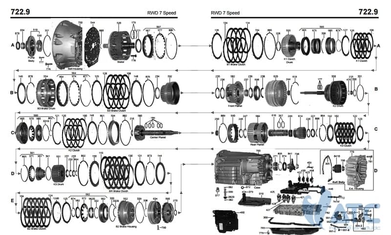 Tìm Hiểu Lỗi Valve Body Và Vỉ Điện Hộp Số