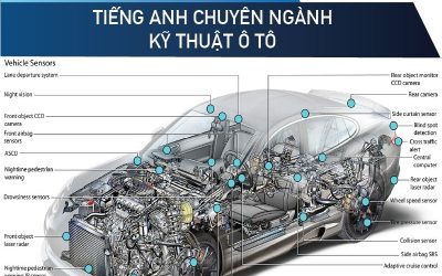Khóa học tiếng Anh chuyên ngành kỹ thuật ô tô
