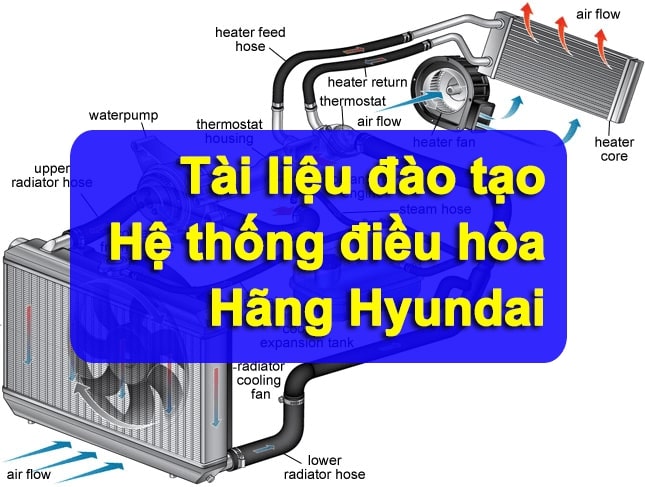 Hệ thống điều hòa ô tô đời mới: Cấu tạo và nguyên lý hoạt động