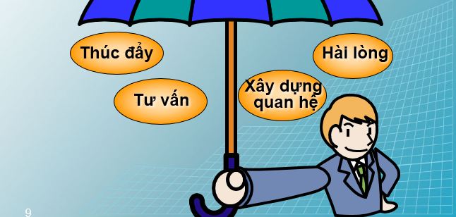 Tài liệu kỹ năng phục vụ khách hàng ô tô