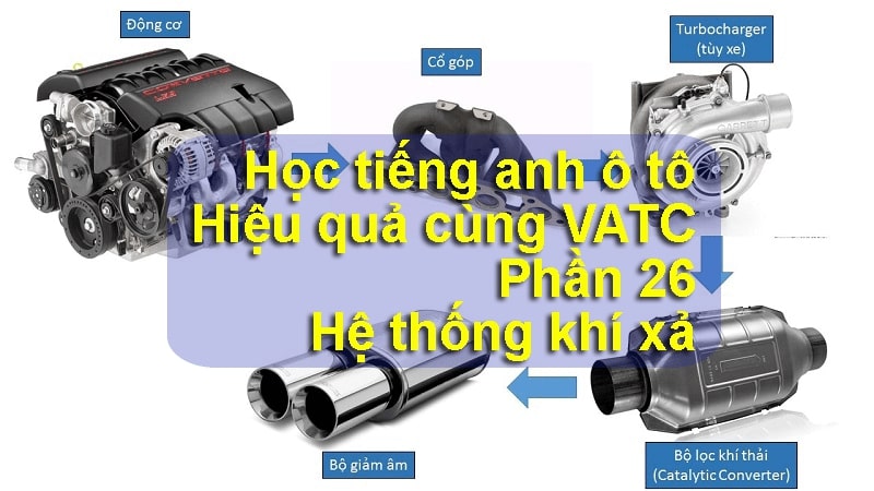 HỌC TIẾNG Ô TÔ HỆ THỐNG KHÍ THẢI