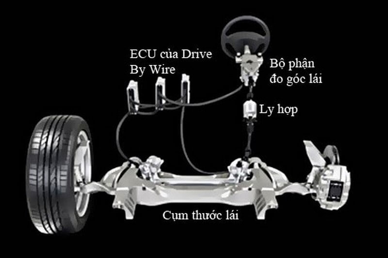 Tìm hiểu hệ thống lái điện tử Steer-by-wire