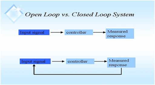 Open loop and closed loop có nghĩa là gì?