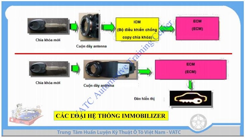 Tài liệu BCM và IMMOBILIZER: Tài liệu lưu hành nội bộ VATC