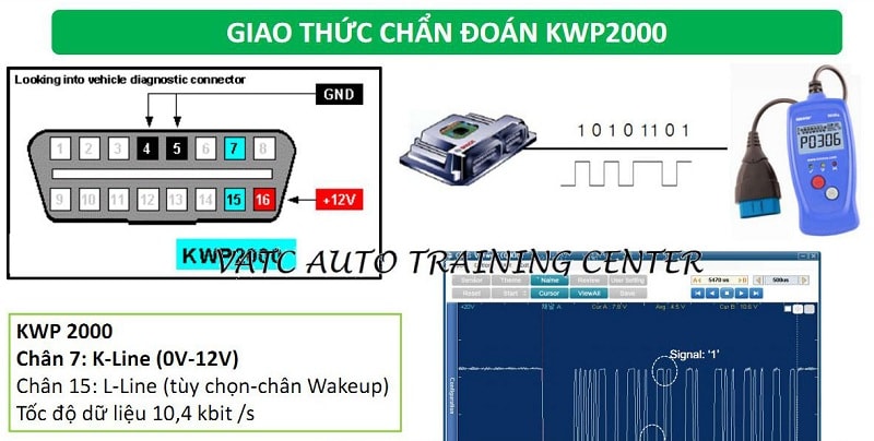 Giao thức chẩn đoán ô tô