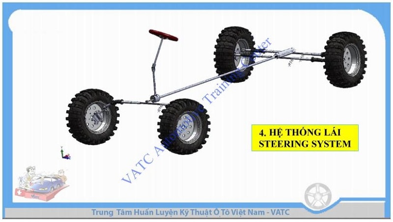 bộ tài liệu hệ thống lái ô tô – Steering System