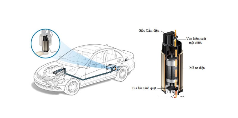 Bơm xăng ô tô: những hư hỏng thường gặp và cách kiểm tra