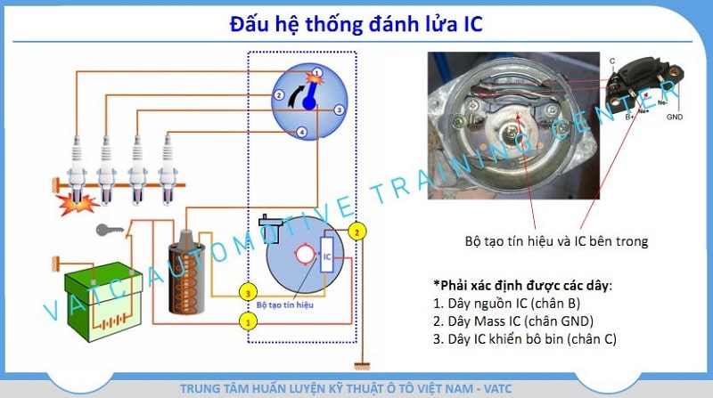 Tài liệu đào tạo hệ thống đánh lửa ô tô – trung tâm VATC