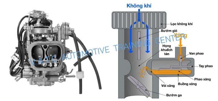 hệ thống nhiên liệu động cơ