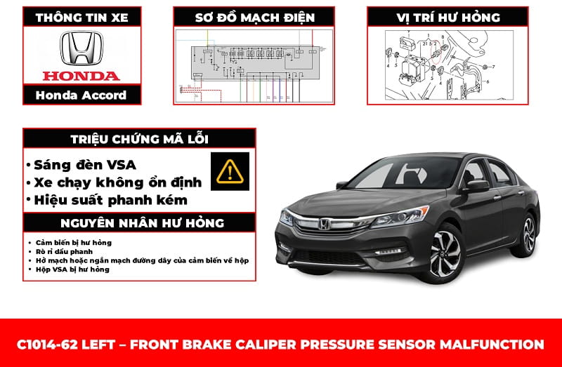 Hướng dẫn sửa mã lỗi C1014-62