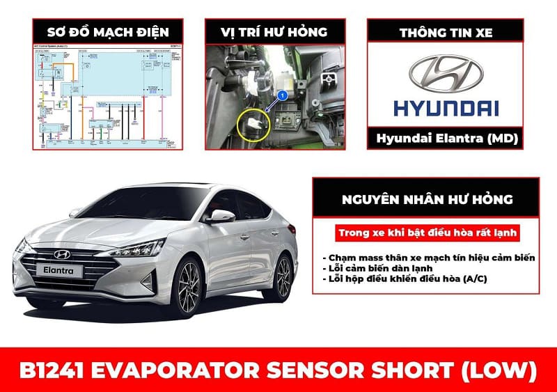 Hướng dẫn sửa mã lỗi B1241 – Lỗi cảm biến dàn lạnh trên ô tô