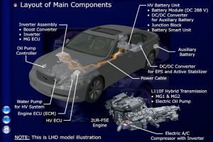 Tài liệu hệ thống Hybrid trên xe Lexus – Trung tâm VATC