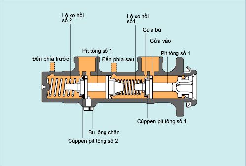 Xylanh phanh chính bàn đạp phanh ô tô