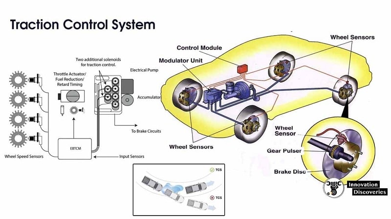 Những công dụng của hệ thống chống trượt TCS trên xe ô tô