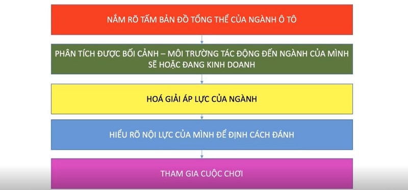 ngành dịch vụ gara ô tô