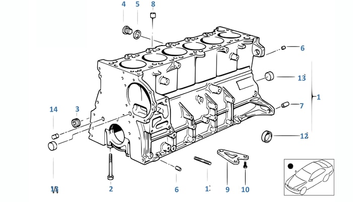 Cấu tạo của thân máy động cơ đốt trong